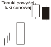 Formacje świecowe kontynuacji trendu